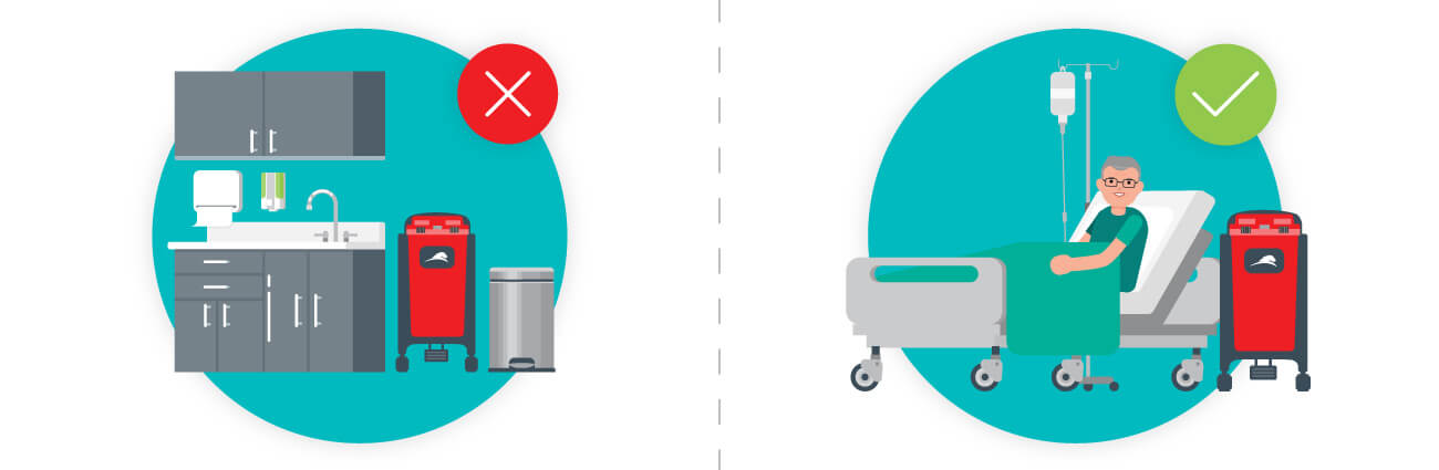 How to Reduce Your Total Cost of Medical Waste Management 2 Infographic Where to Place Bin
