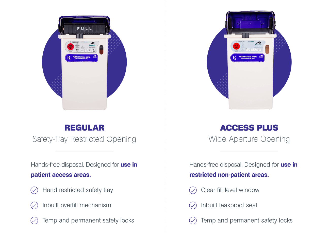 A New Normal in Pharmaceutical Disposal 4 Blog BodyImage Pharmasmartcontainercomparison