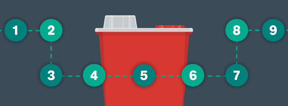 How to Dispose of Sharps Containers: A Step-by-Step Guide 1 Blog StepbyStepGuide Header DANUSB241054