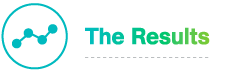 Case Study Headers Results