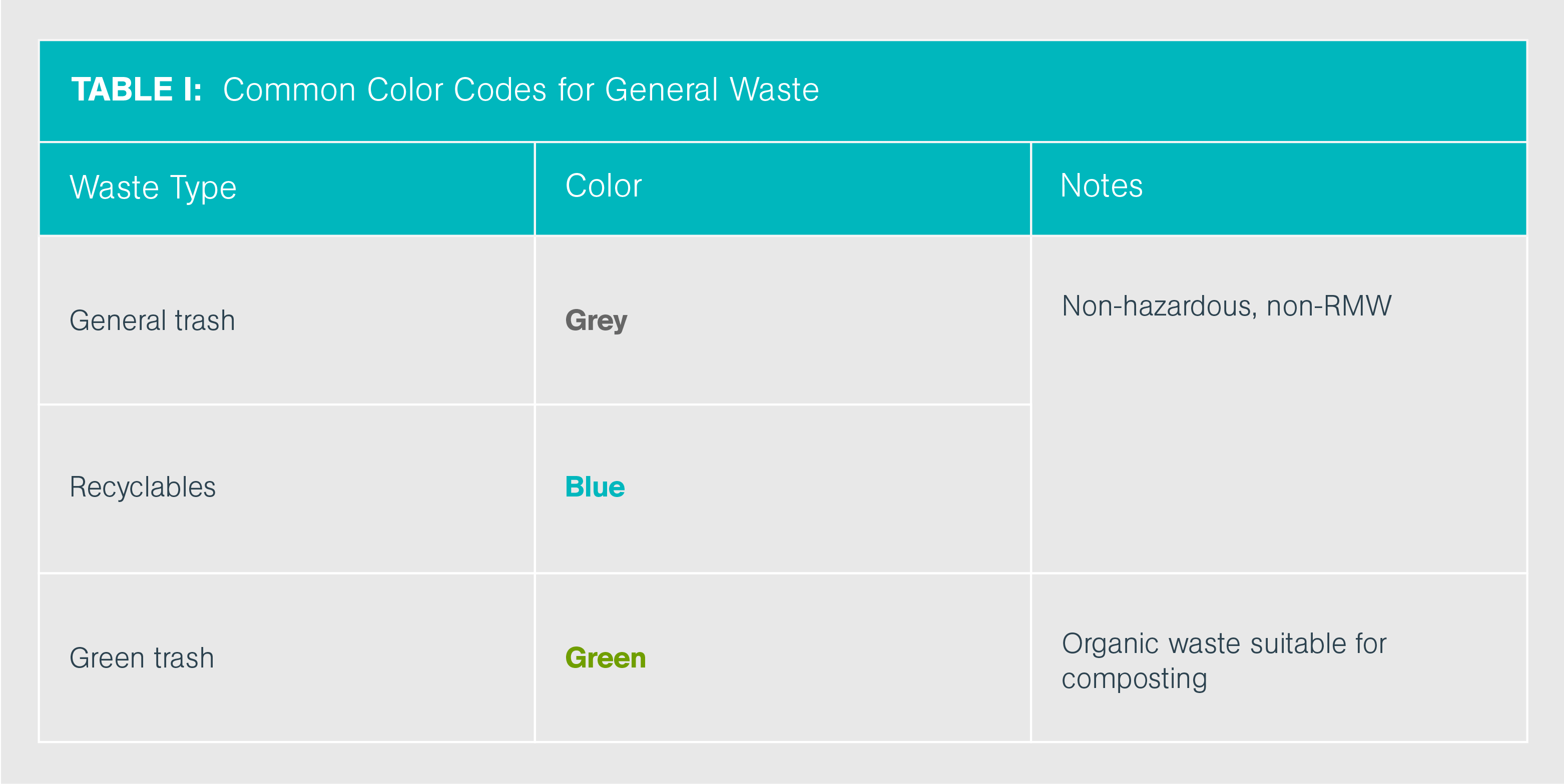 Color Coding Chart 1