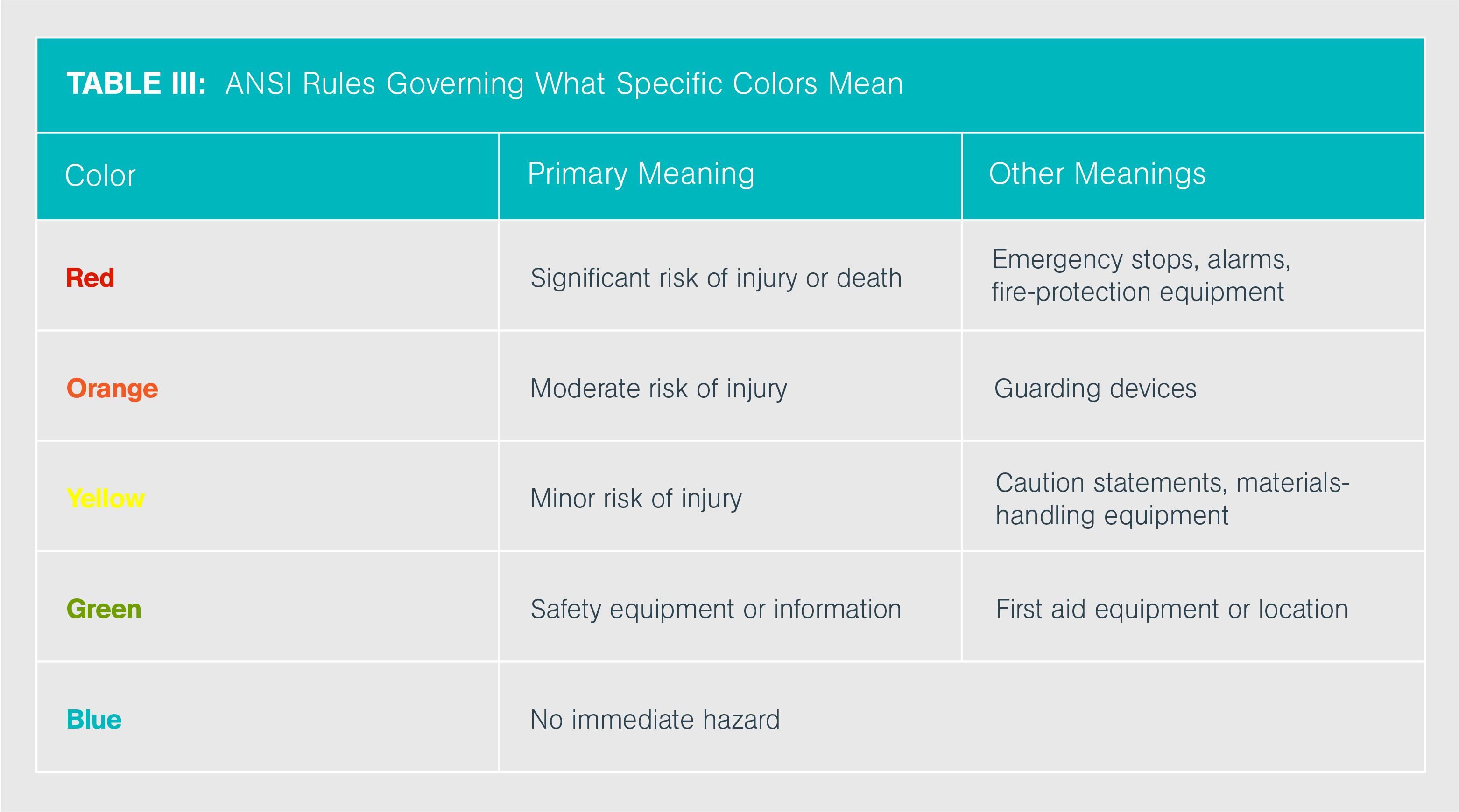 Color Coding Chart 3