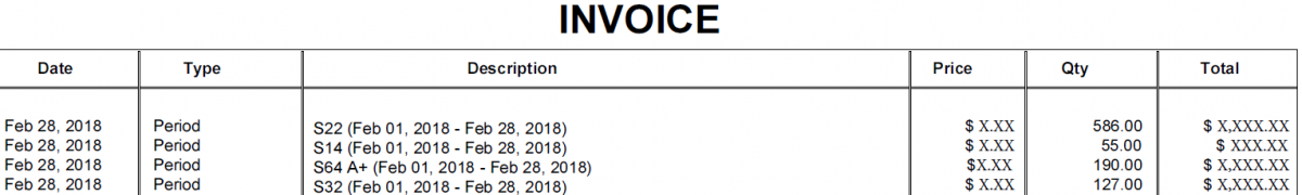 Contracts and Billing 6 Location